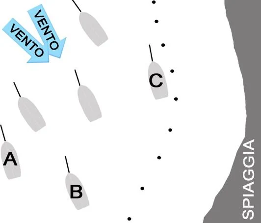 Figura ufficiale della domanda: Qual è la posizione corretta per l'ancoraggio nella rada affollata riportata in figura?